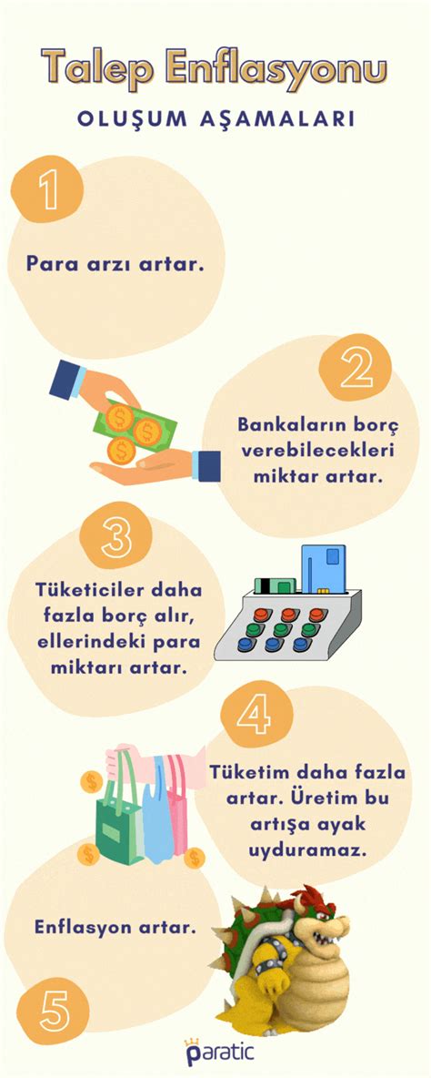 Ekonomide Enflasyonun Kontrolü