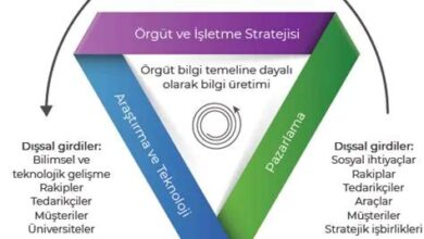 Girişimcilikte Yeni Dönem Trendleri