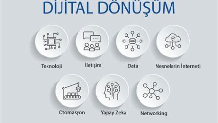 İş Gücünde Dijital Dönüşüm