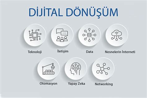 İş Gücünde Dijital Dönüşüm