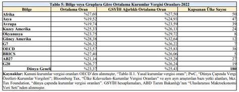 İşsizlik Oranlarında Bölgesel Farklılıklar