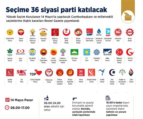 Siyasi Partilerin Finansal Kaynak Yönetimi