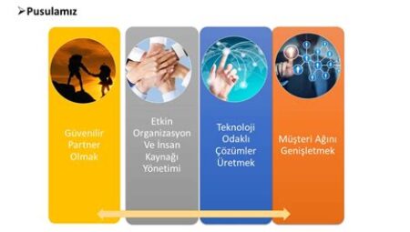 Teknoloji Şirketlerinde İnsan Kaynağı Yönetimi