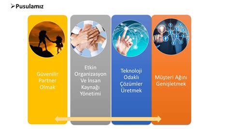 Teknoloji Şirketlerinde İnsan Kaynağı Yönetimi