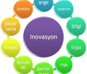 Teknolojide İnovasyon ve Gelişim